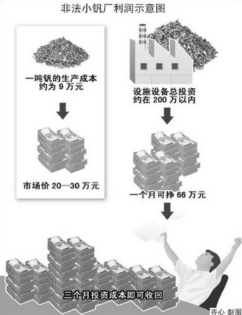 湖北监利钒污染致近千人患严重皮肤病(图)