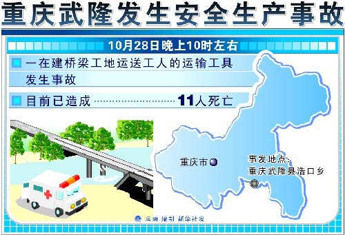 图表：重庆武隆发生安全生产事故 新华社发