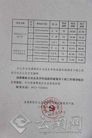 漾濞县出具的《漾濞彝族自治县2012年竞争性选拔科级领导干部公告(4号）》文件 
