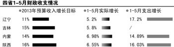 我国多地财政收支告急 减少政府支出日益迫切