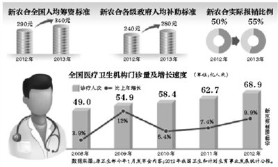 国办发布医改要点:年内试点跨省医保即时报销