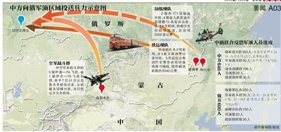 中俄反恐军演启动 中方兵分七路跋涉万里赴俄