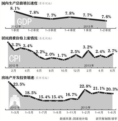 政治局：下半年经济平稳发展 促进楼市平稳健康