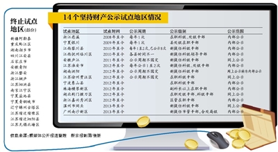 健全反腐倡廉法规制度体系，完善惩治和预防腐败、防控廉政风险、防止利益冲突、领导干部报告个人有关事项、任职回避等方面法律法规，推行新提任领导干部有关事项公开制度试点。