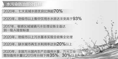 国务院“水十条”从水源地到水龙头全管