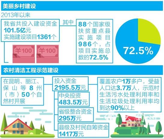 [喜迎党代会]云南：保护生态环境 践行绿色发展