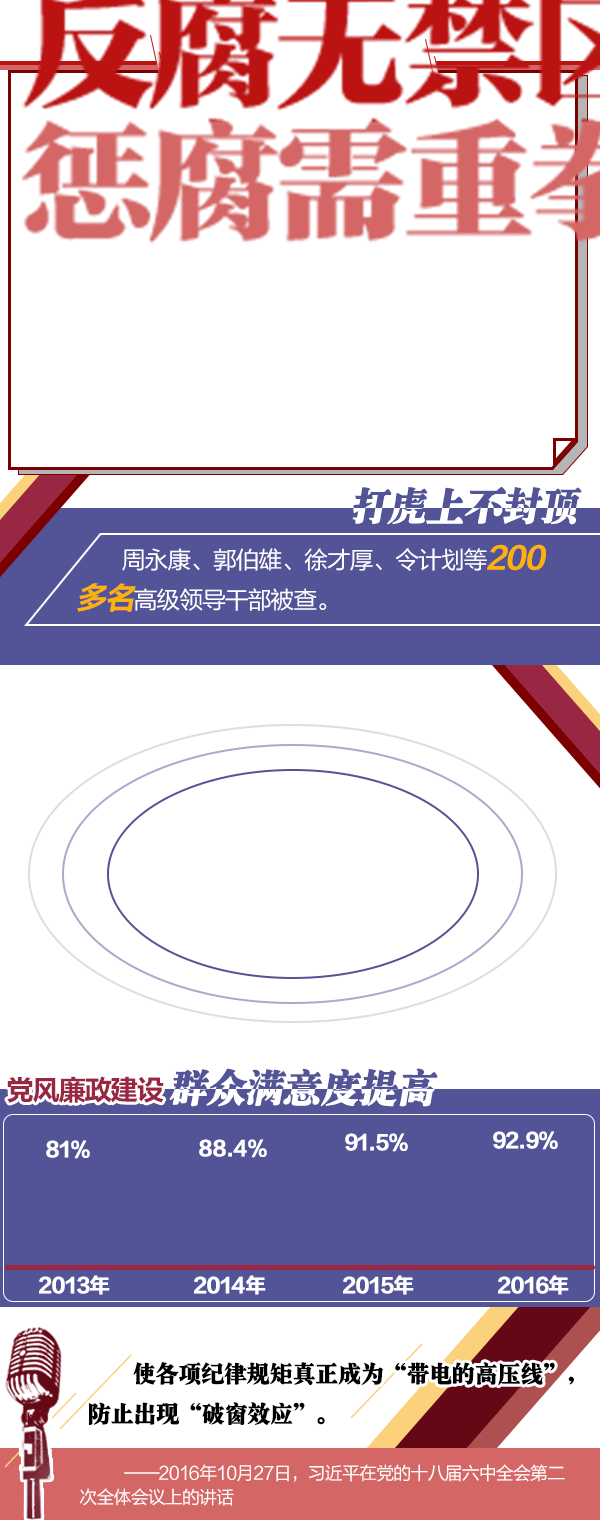 反腐词频-2-dd.gif