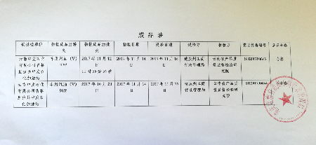 网传问题油抽样检验结果显示：98#成品油不合格