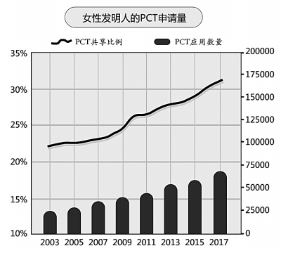 2018年全球创新指数