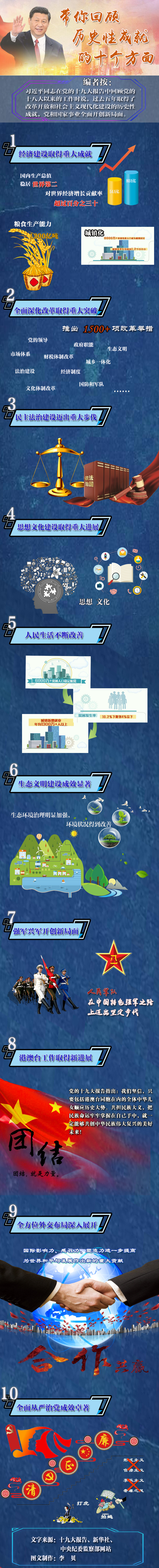 带你回顾历史成就的十个方面