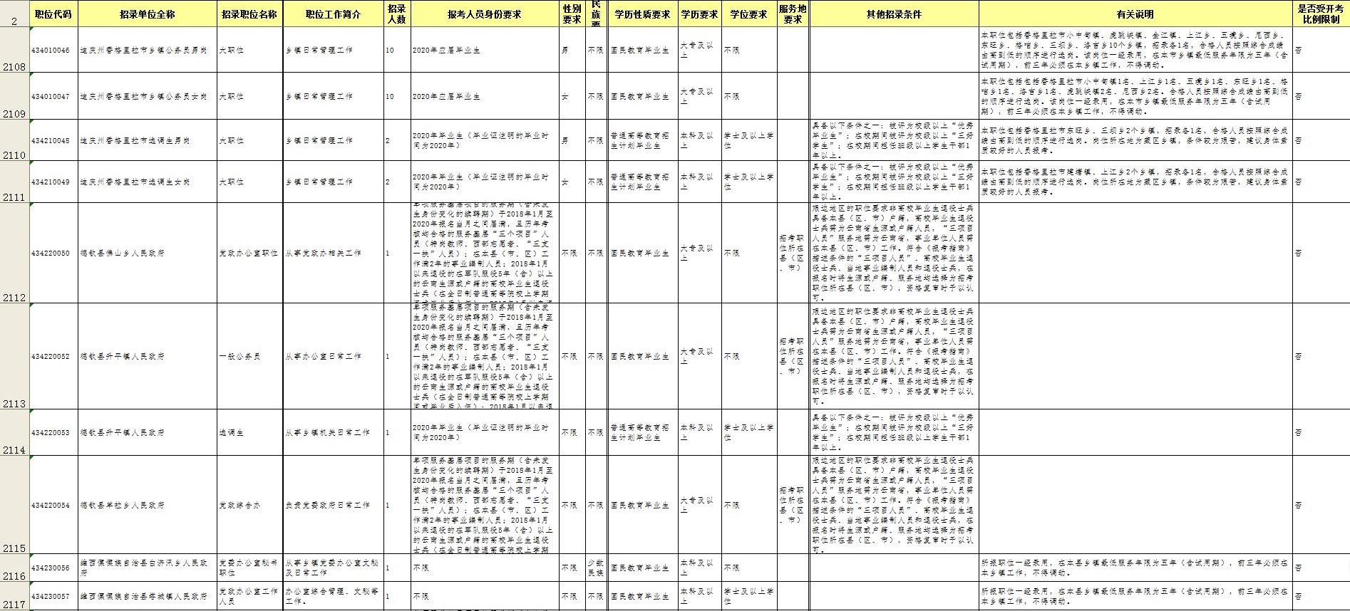2020年末迪庆州人口_人口老龄化图片