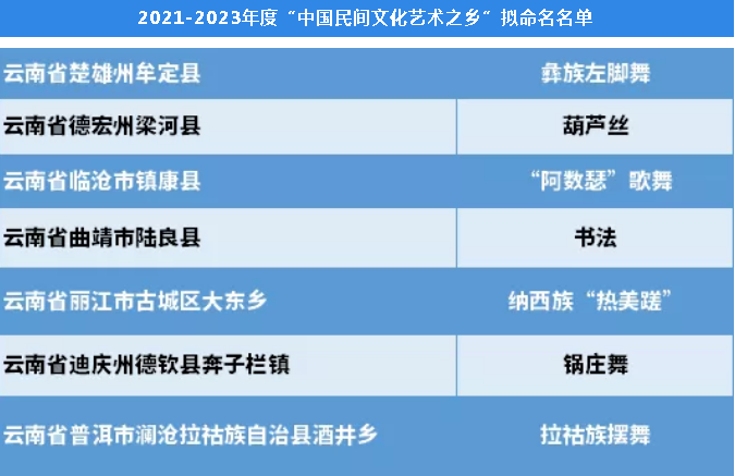 德钦县奔子栏镇拟命名为“中国民间文化艺术之乡”_香格里拉网